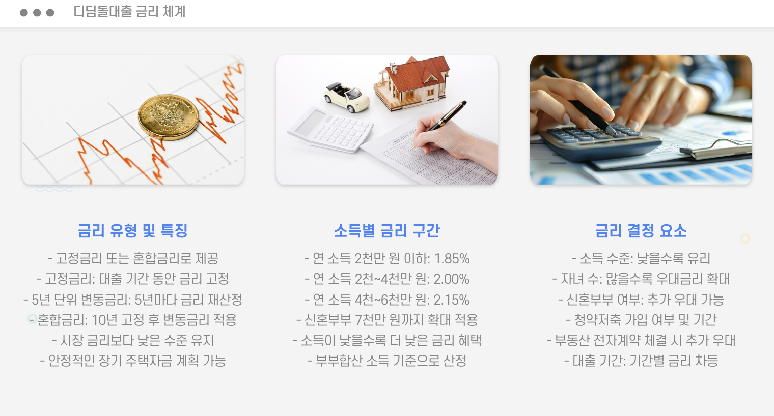 디딤돌대출 금리 체계