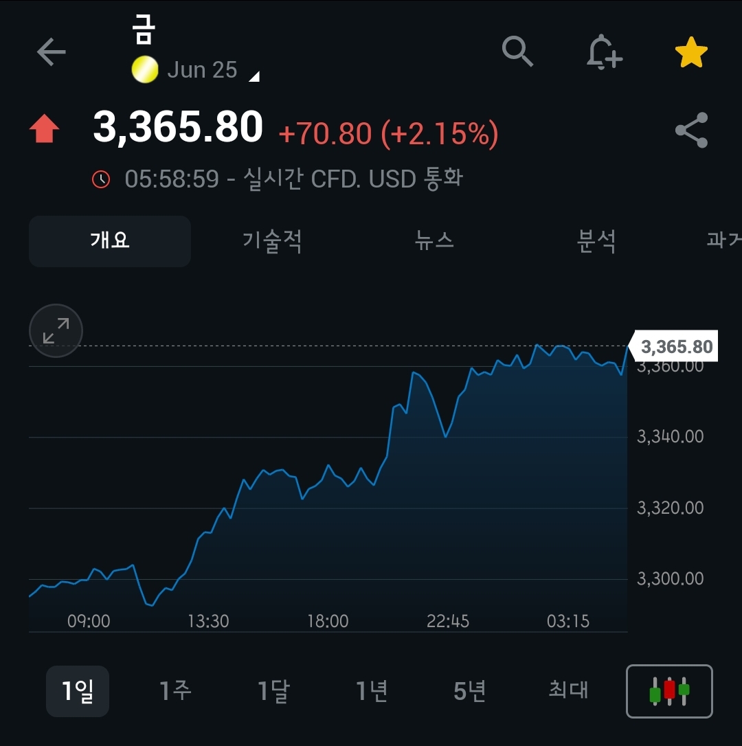 [5월 26일 미국 증시 현황]_아침 10분으로 美 증시 완벽 이해