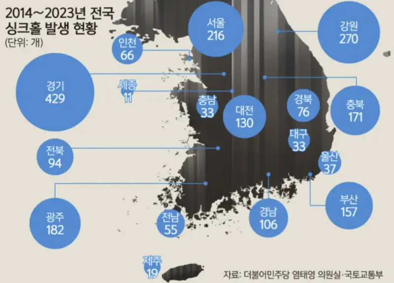 싱크홀-통계