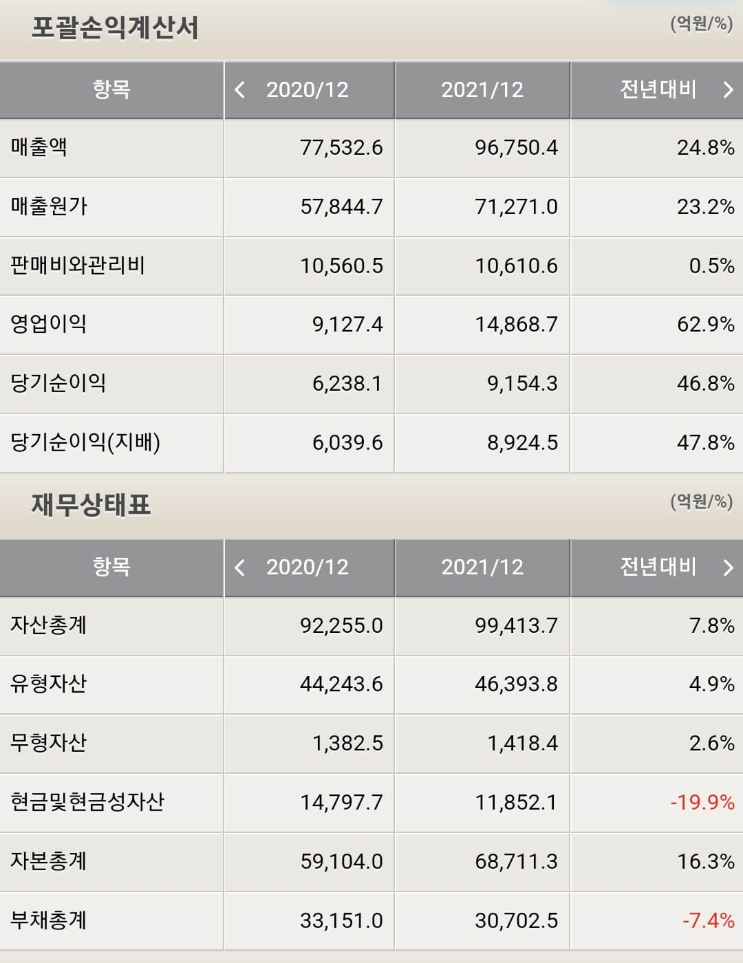 삼성전기 재무제표