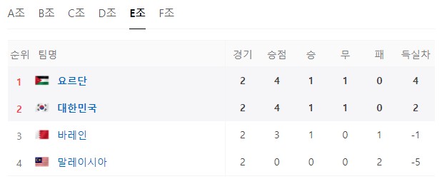 아시안컵-E조