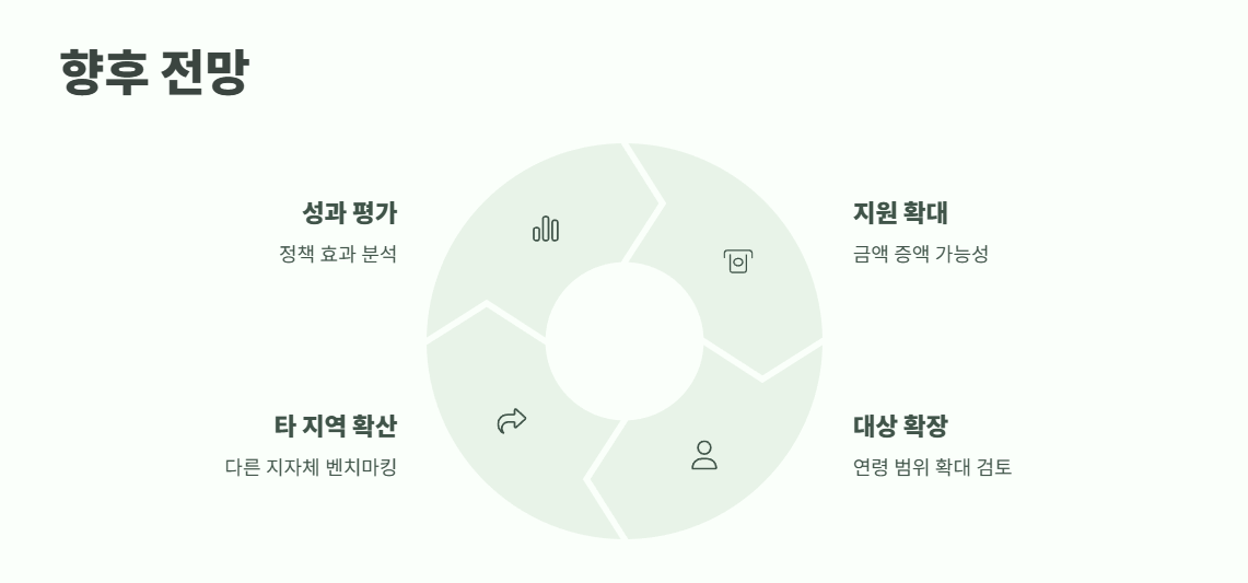 울산아이문화패스 신청방법 총정리 11