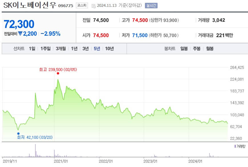 SK이노베이션우 주가