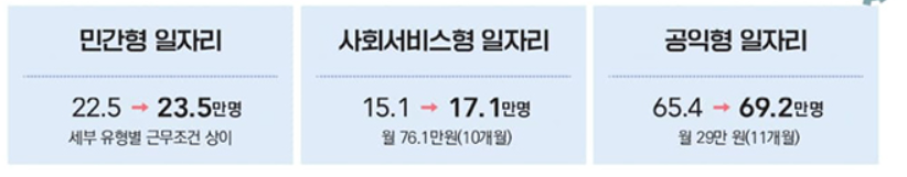 어르신 노일 일자리