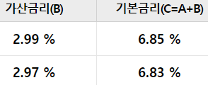 우리은행 갈아타기 대환대출