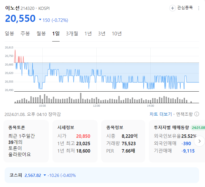 이노션 주가