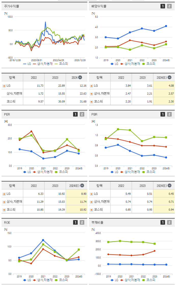 LG_섹터분석