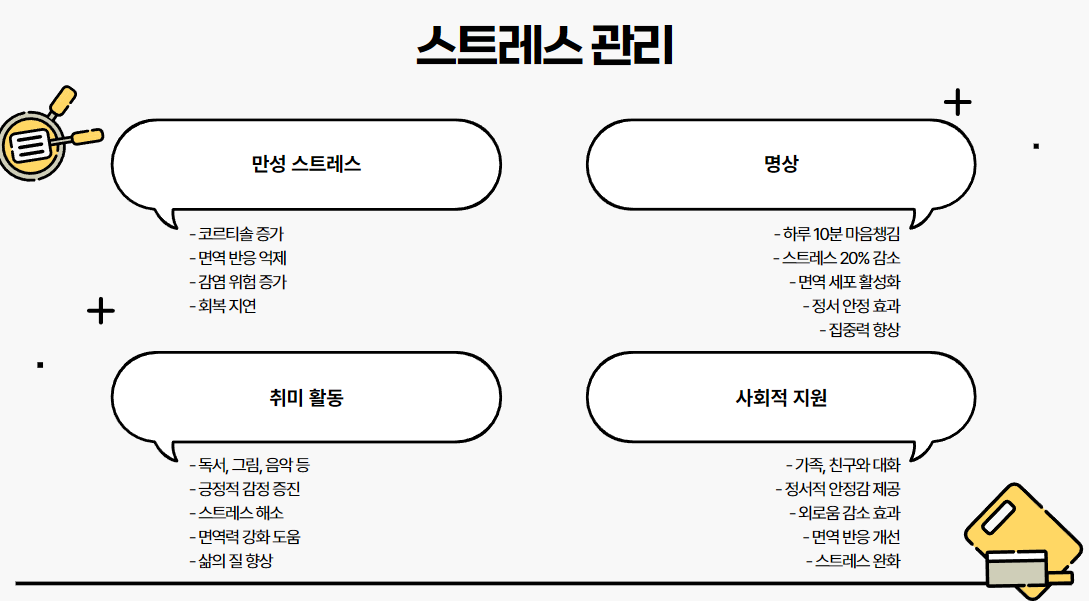 스트레스 관리