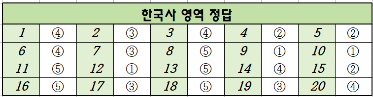 2024년-9월-고2-한국사-모의고사-정답
