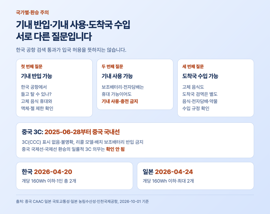 중국 국내선 3C 보조배터리와 일본 환승 및 입국 검역 주의사항