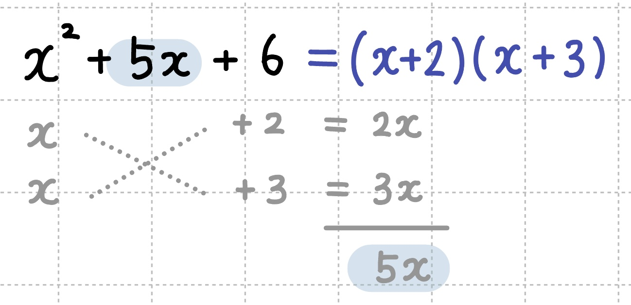 x^2+5x+6을 인수분해하는 과정