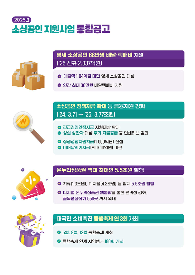 2025년 소상공인 지원사업 통합공고