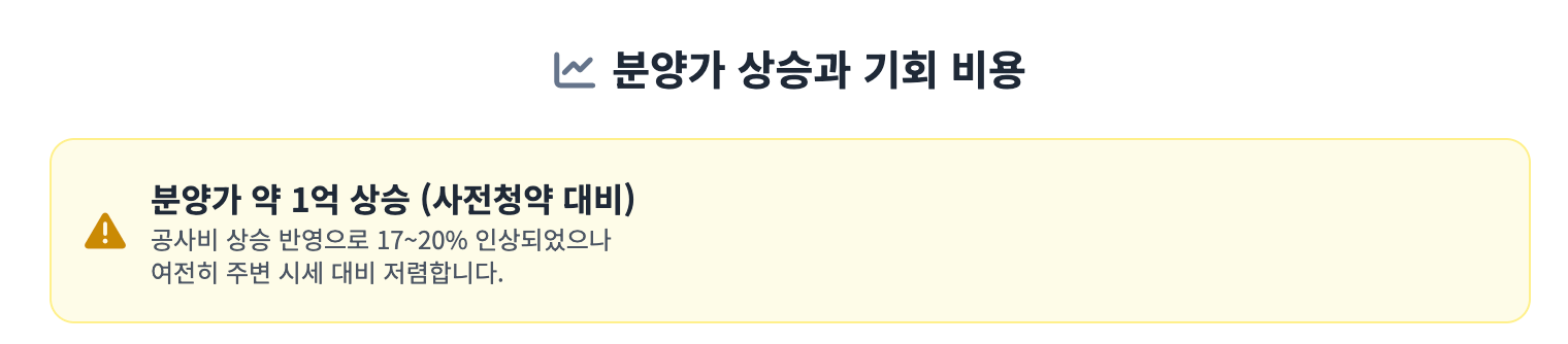 분양가 상승과 기회 비용 인포그래픽