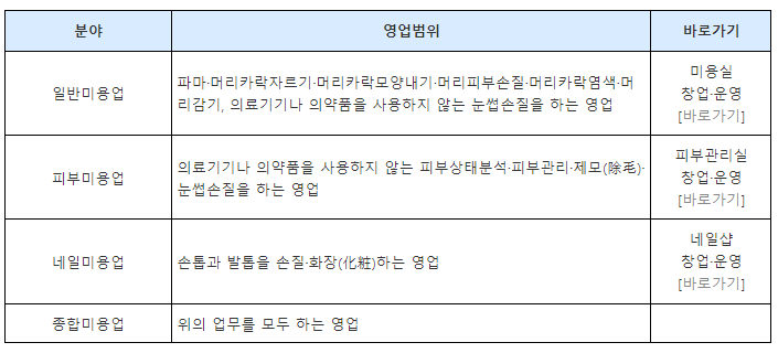 미용업(메이크업)의 영업범위