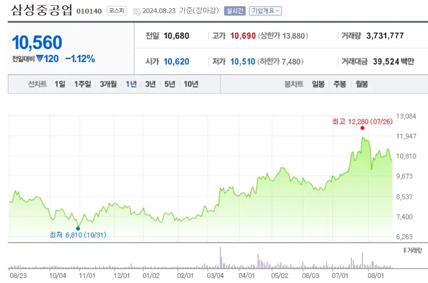 조선주 조선관련주 조선수혜주