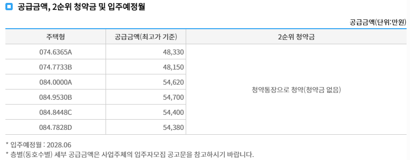 동탄 꿈의숲 자연앤 데시앙 - 분양가