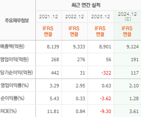 웅진씽크빅 주가 전망 목표주가