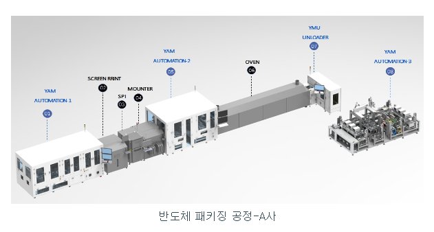 와이제이링크 반도체 패키징 공정
