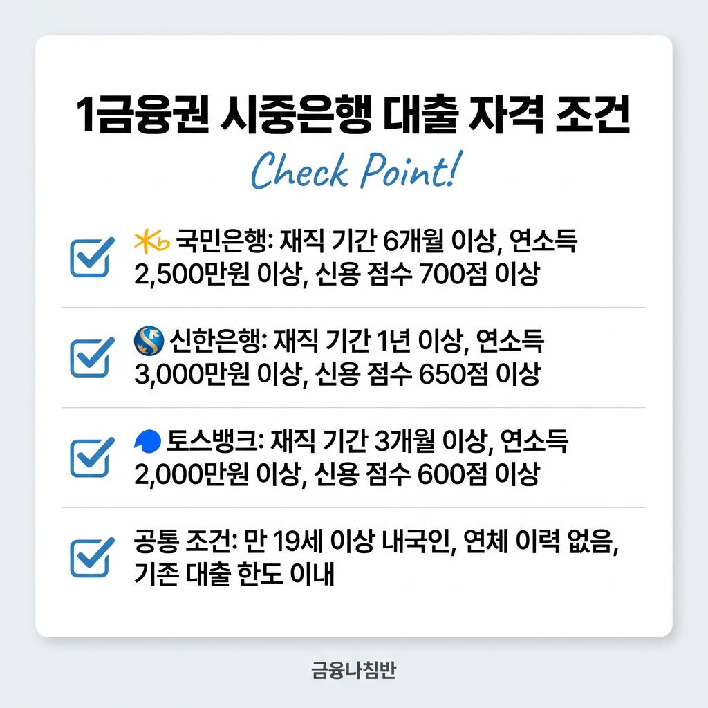 직장인 대출 자격 조건 02