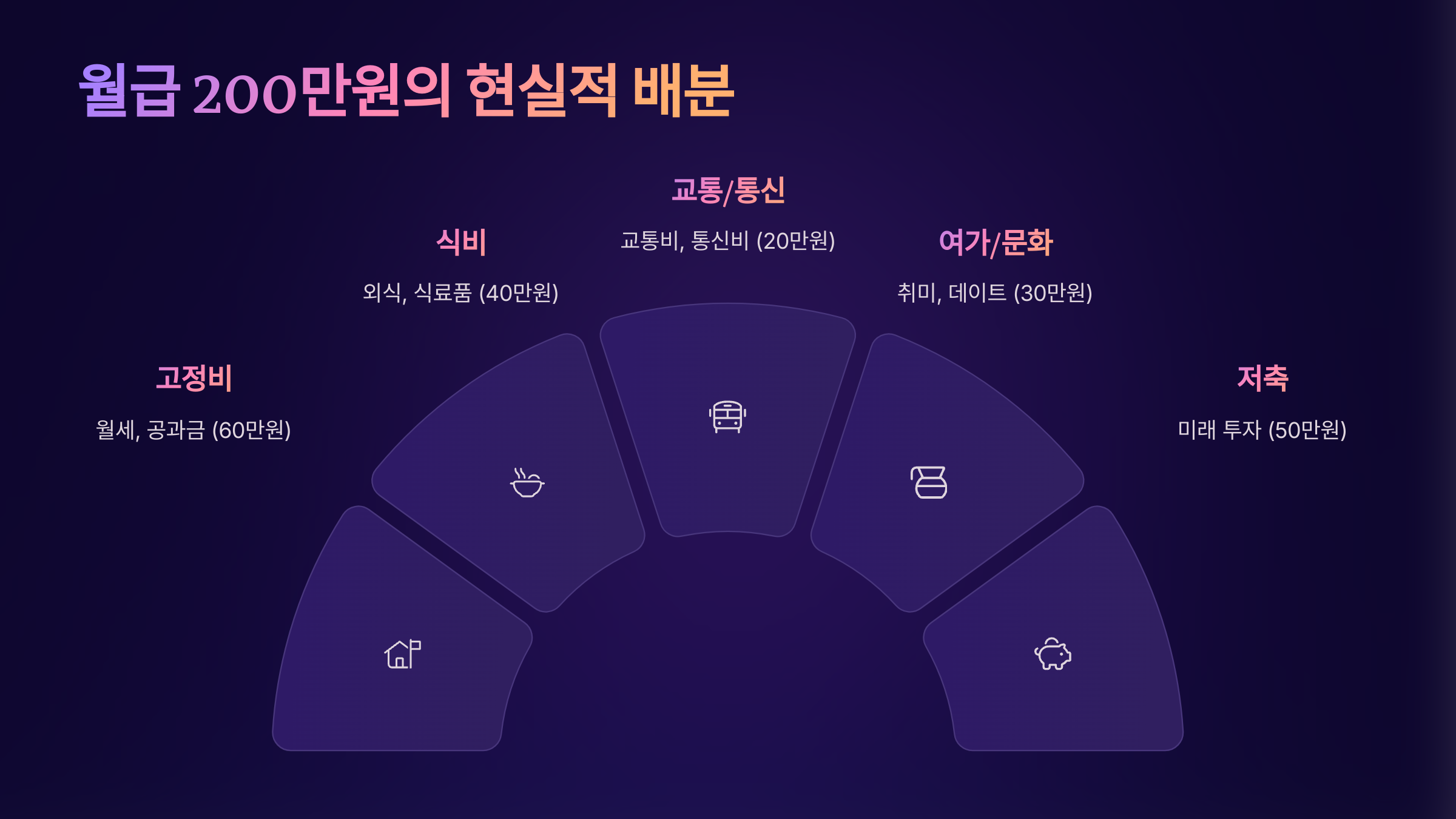 월급200만원 현실적 배분