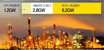 울산 가볼만한곳 베스트 10 여행 명소_10