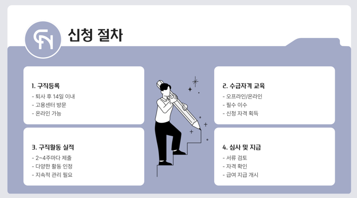 실업급여_신청절차