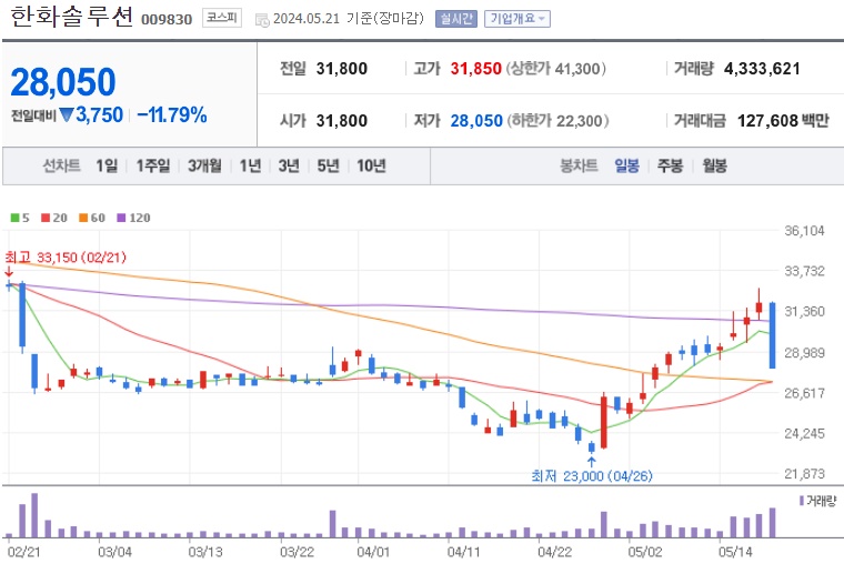 한화솔루션 주가