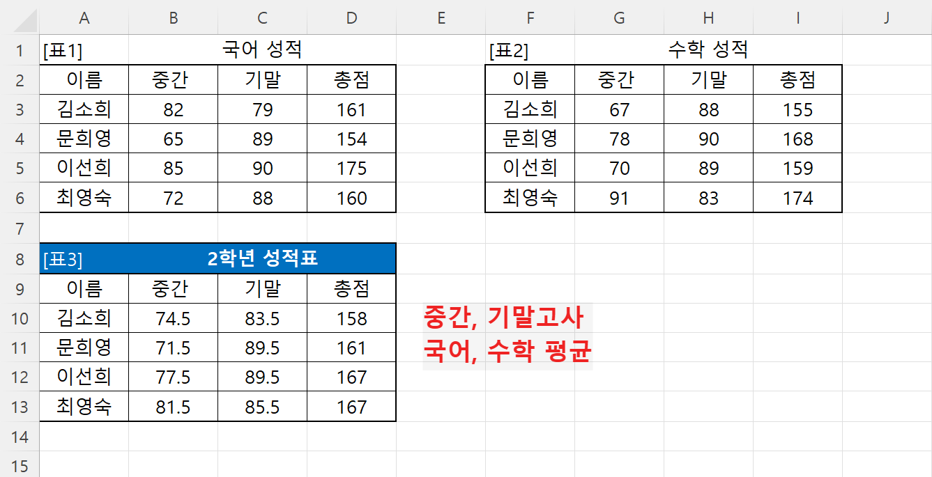 결과 확인