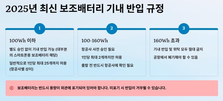 해외여행시 보조배터리(파워뱅크) 가이드: 비행기 탈 때 점검사항