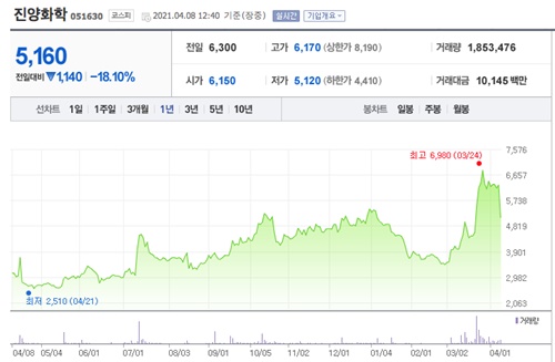 오세훈 관련주 이미지 입니다.