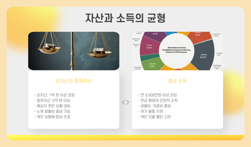 60대 평균 자산 현황 순자산, 중위 자산, 평균 소득 얼마가 적당할까?