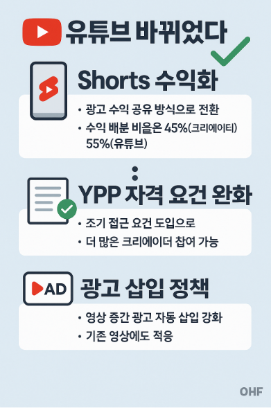 최신 유튜브 수익 배분 이렇게 바뀌었다