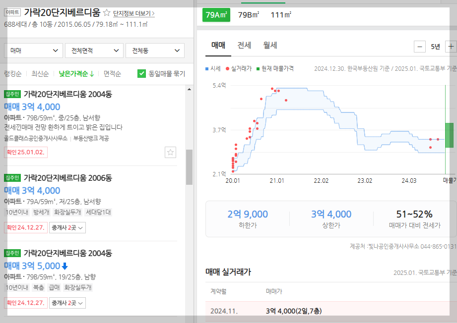 세종-단지-예시