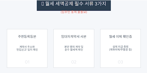 연말정산 월세 항목 제출 서류 3종