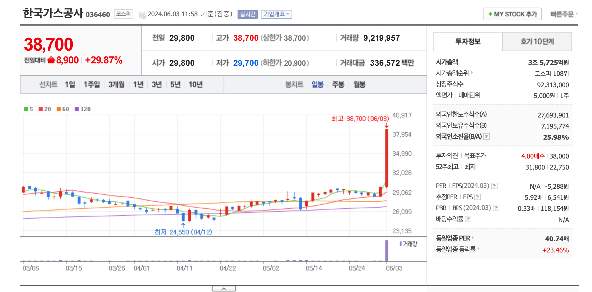 석유,가스 관련주