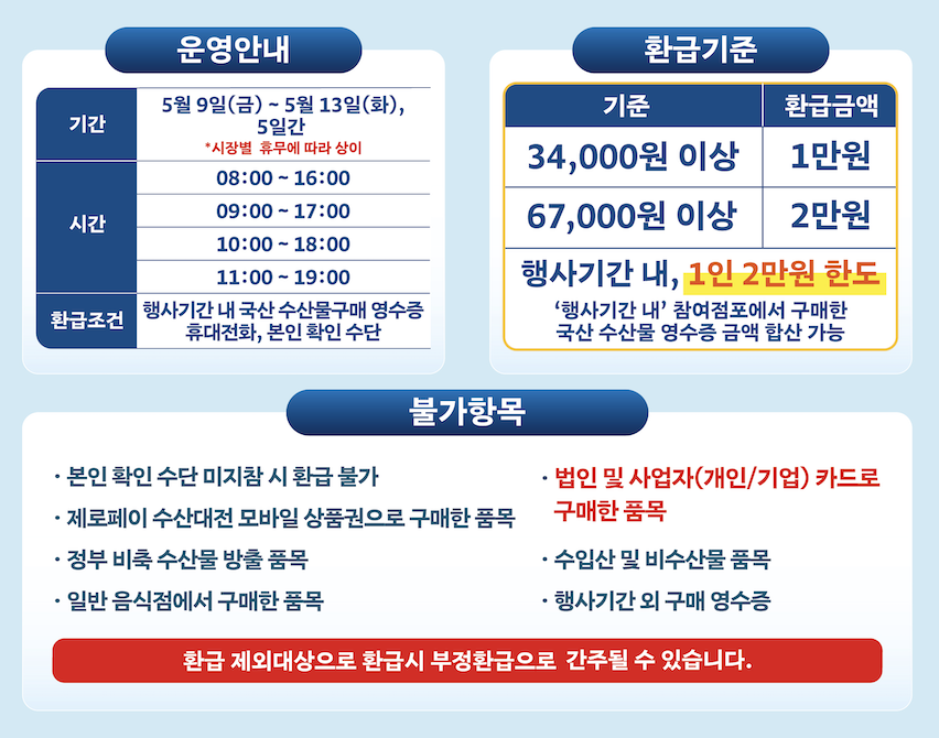 온누리상품권 환급 혜택 전통시장 수산물 구매 시 총정리 (2025년 5월)