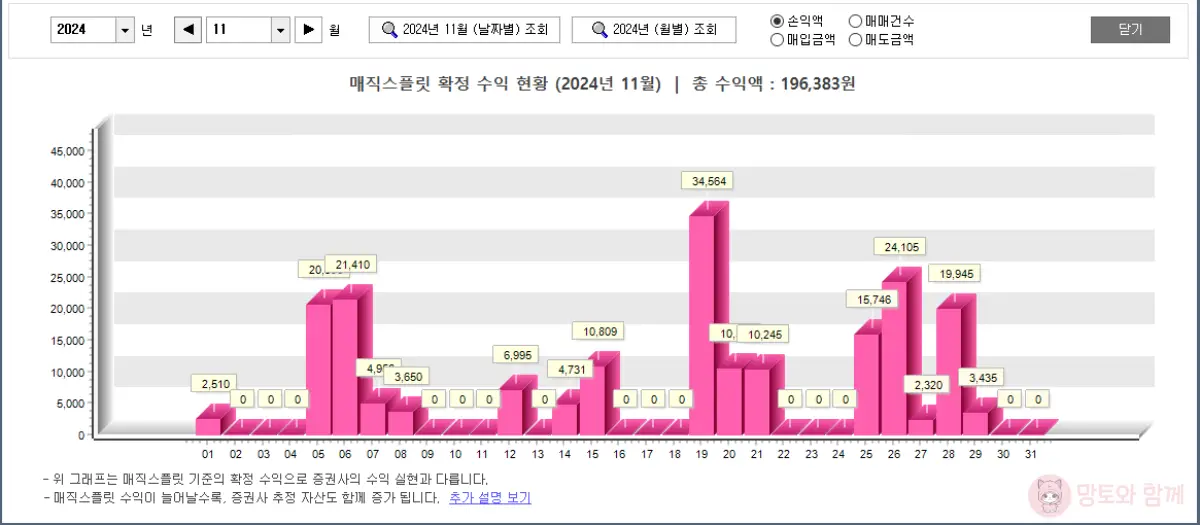 11월-수익차트