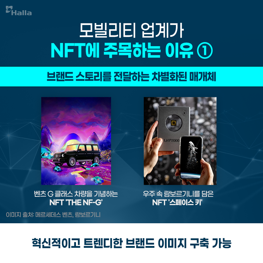 모빌리티 업계가 NFT에 주목하는 이유 1
- 브랜드 스토리를 전달하는 차별화된 매개체
- 혁신적이고 트렌디한 브랜드 이미지 구축 가능