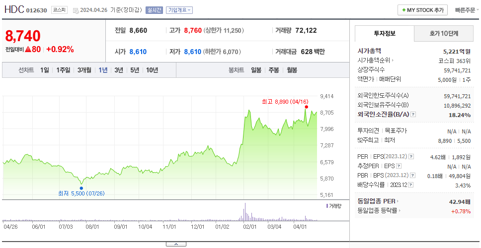 HDC_주가
