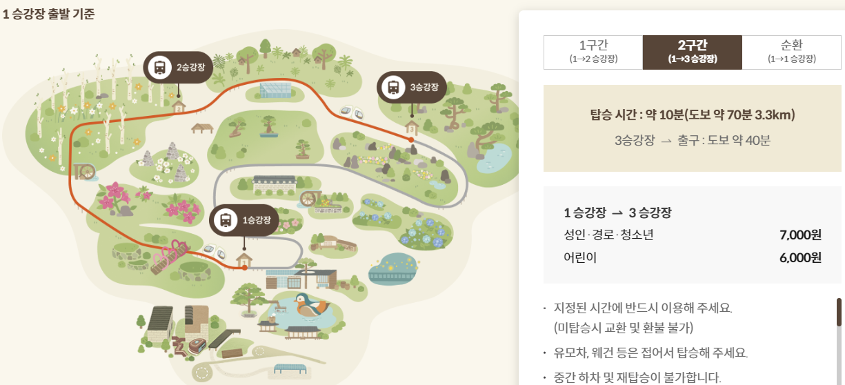 모노레일 요금