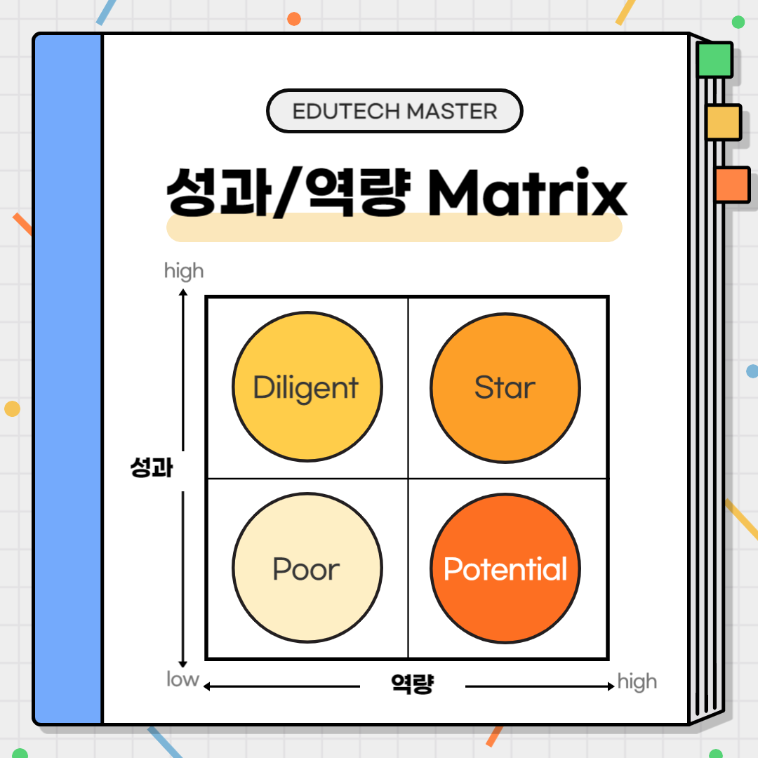HRM전문가시험 요약정리, 평가오류, 역량평가 점수화, 성과평가 점수화, 평가오류 예방, 평가운영, 평가결과 적용, 성과역량 매트릭스 Matrix