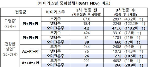 코로나 오미크론 항체