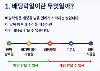 배당락일 매수 전략, 언제 사야 수익률이 높을까?1