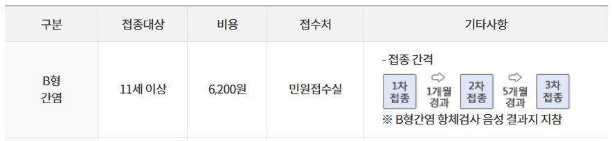 용인시-보건소-성인예방접종-안내