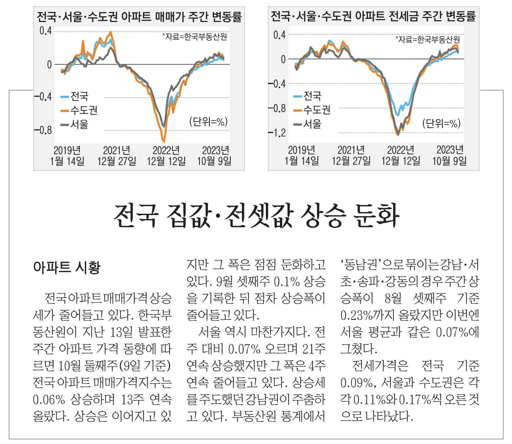 10월 20일 금 경제뉴스 신문스크랩