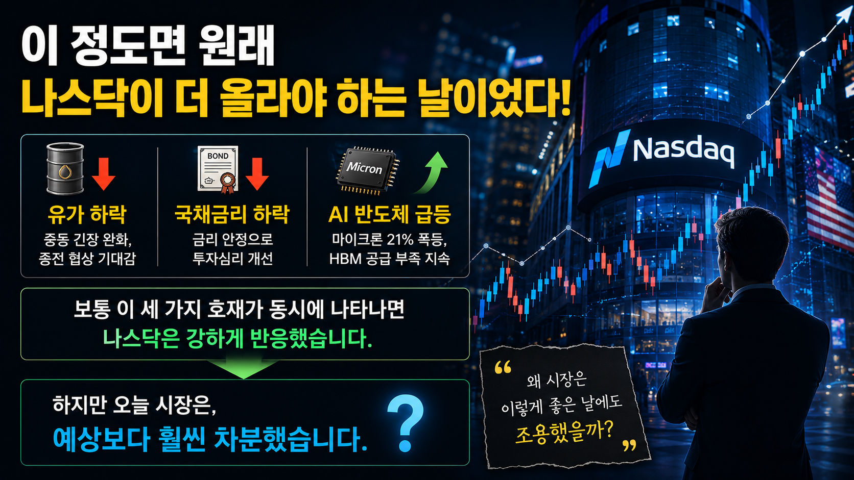 Nasdaq market reaction