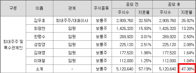 퀄리타스반도체 공모주 청약일정(수요예측, 상장일, 주관사)
