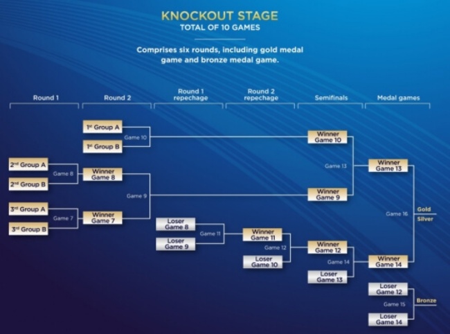 도쿄-올림픽-야구-중계-방송-무료-조편성-일정-한국