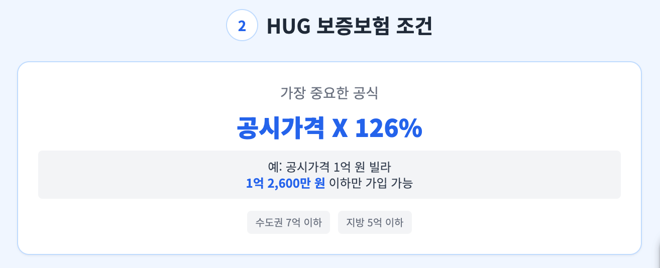 HUG주택도시보증공사 가입 조건 2026 기준 인포그래픽