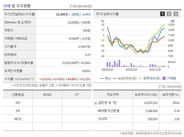 백산_기업개요